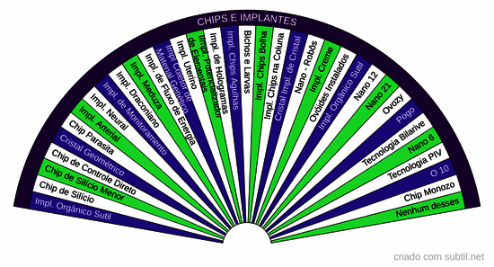 Chips e implantes