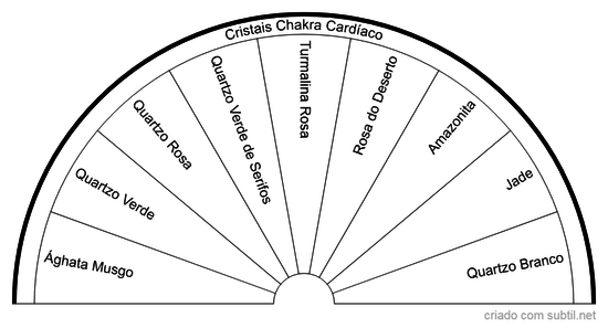 Cristais Chakra Cardíaco