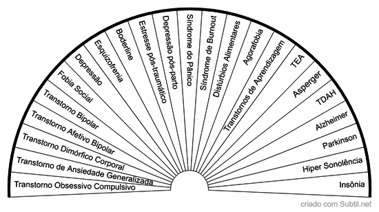 Transtornos mentais