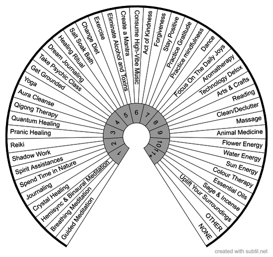  Heal, Balance & Raise Energies