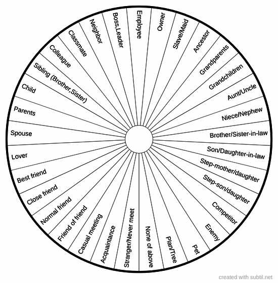 Past life relationships 