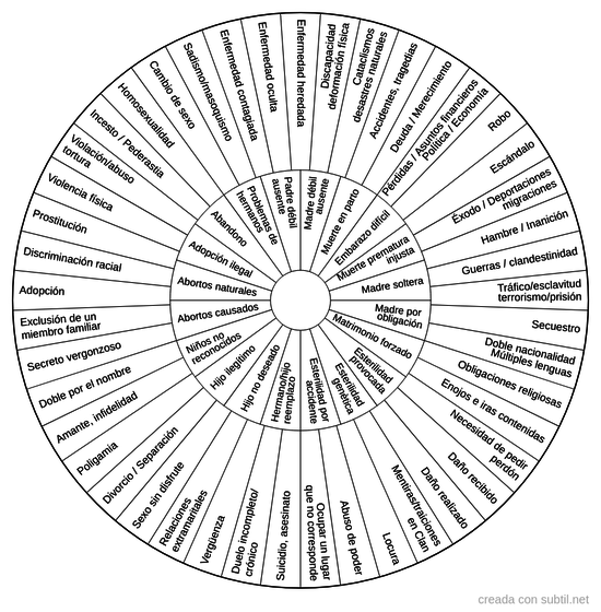 Nudos y secretos del clan