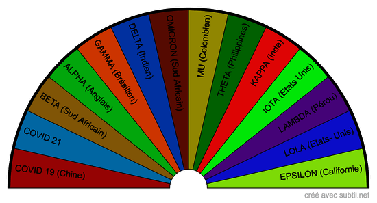 Virus- variants