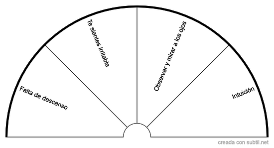 Sintomas Chakra Tercer ojo