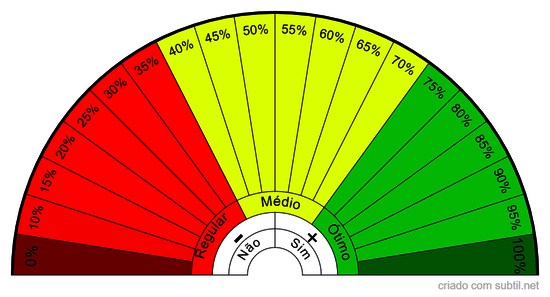 Porcentagem