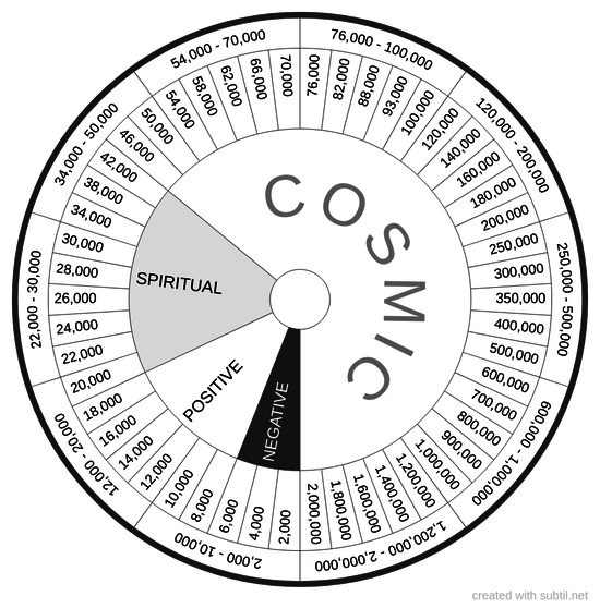 Extended bovis scale