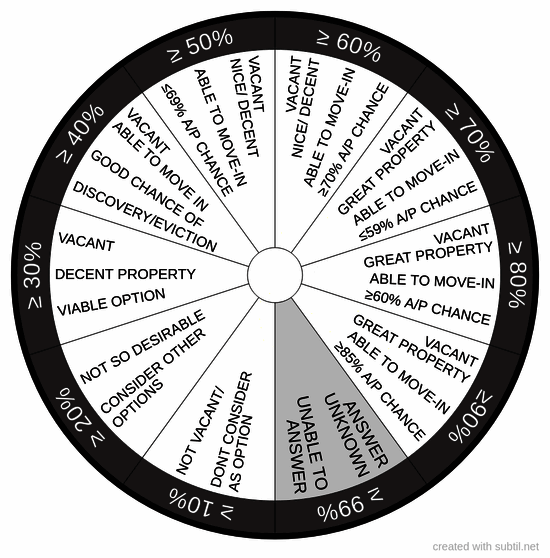 Land / Property