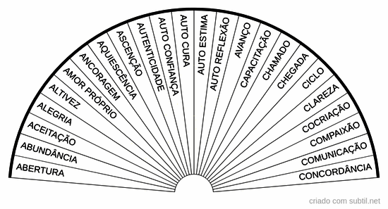 Códigos Arcturianos 1