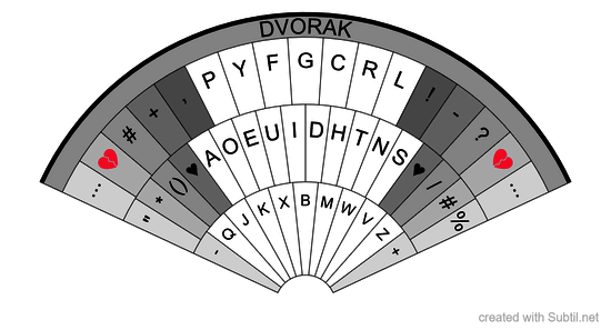 DVORAK Generic (ENG)