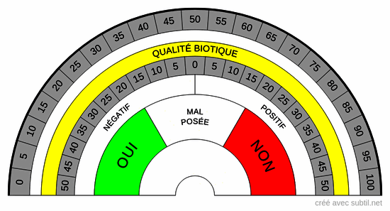 Qualité biotique