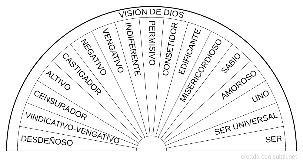Vision de dios - Hawkins