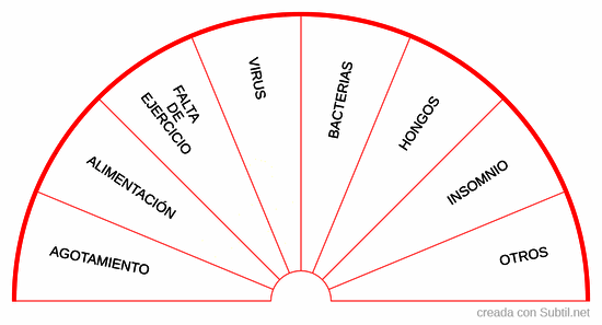 Origen físico del problema