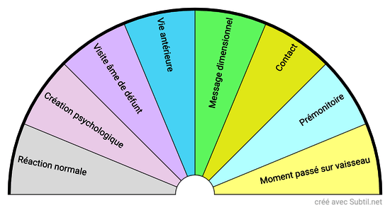 Source des rêves