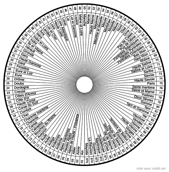 Départements français