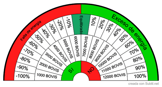 Energía cuerpo físico