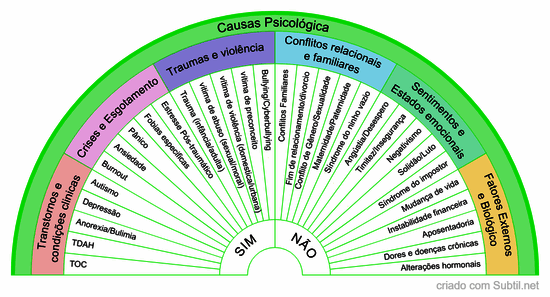 Causas psicológica 