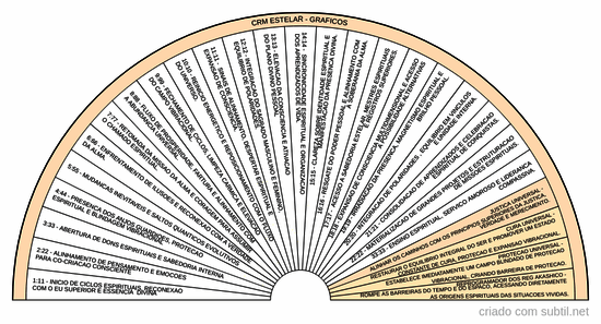 CRM Estelar graficos radionicos