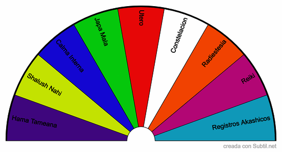 Que tipo de terapia necesito