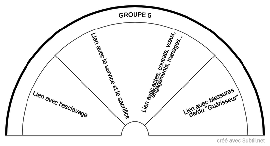 Détail Groupe 5 Karma Libre