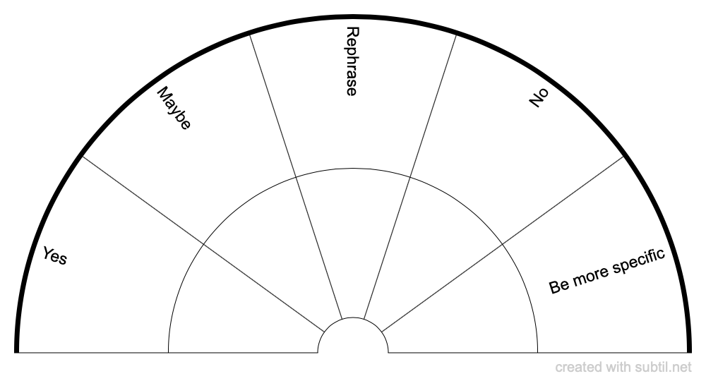 Basic pendulum chart