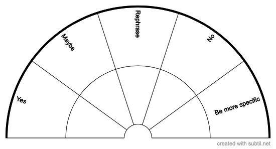 Basic pendulum chart