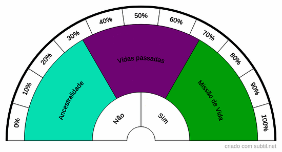 Mestre cármico - ancestralidade - reencarnações - missão de vida