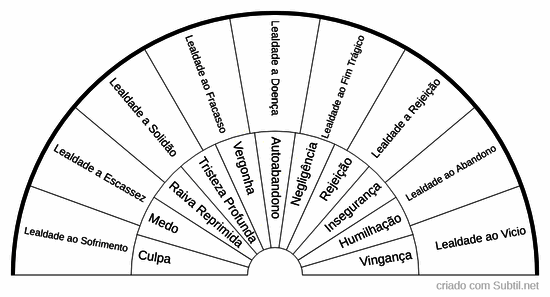 Alianças invisiveis