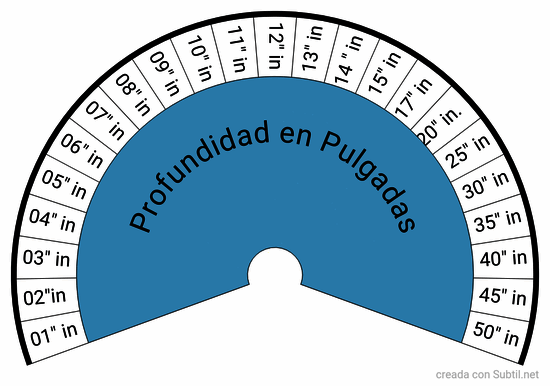 Profundidad em pulgadas