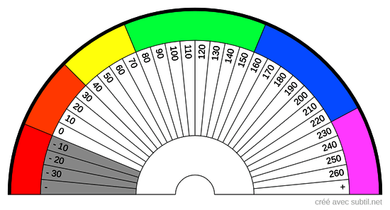 Géodynamètre