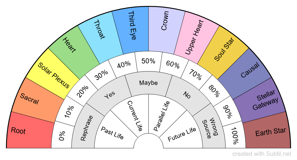 12-chakra system