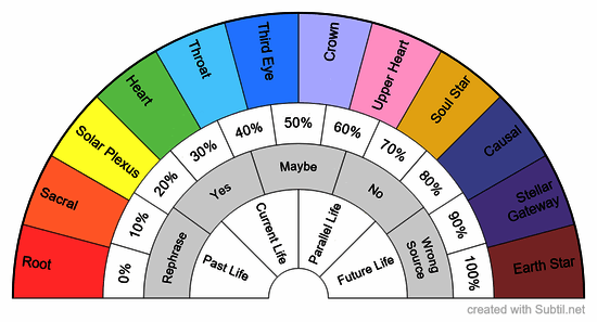 12-chakra system
