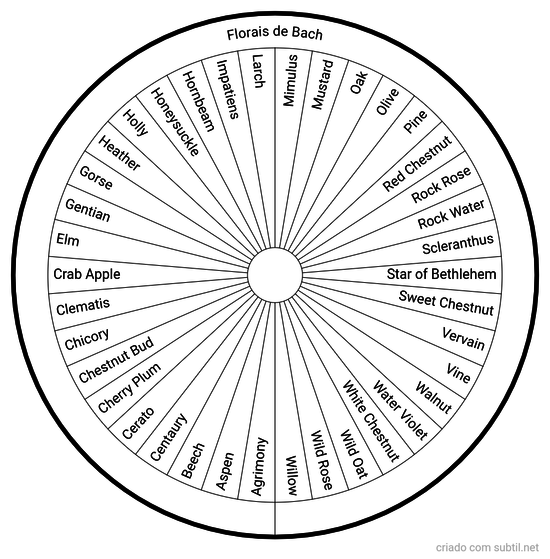 Florais de Bach