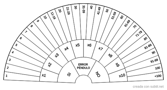 Numeración y múltiplos