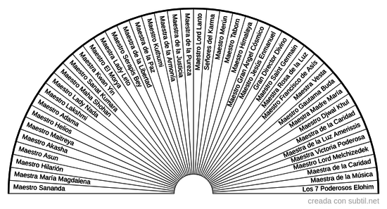 Maestros ascendidos