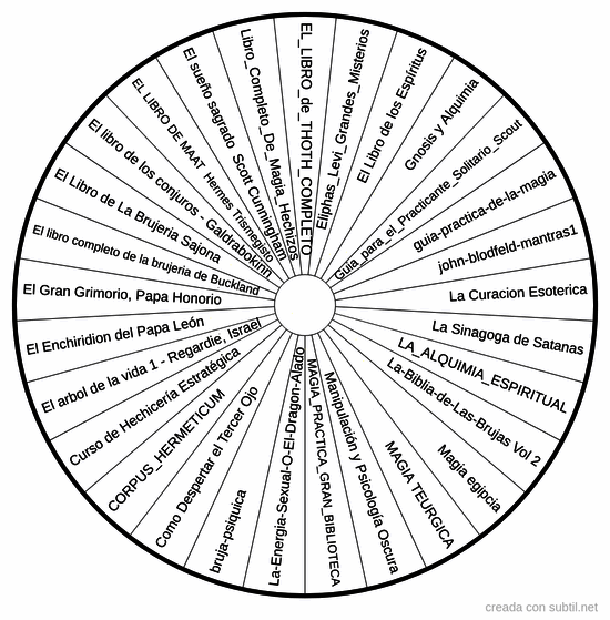 Libros de magia, ocultismo, mentalismo y hechicería