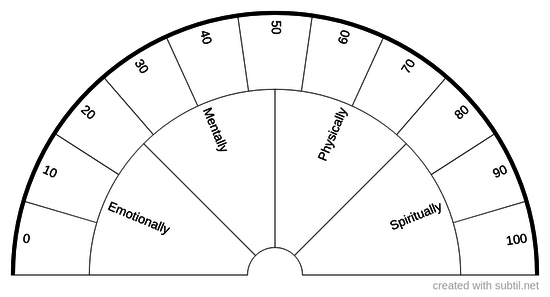 Compatibility