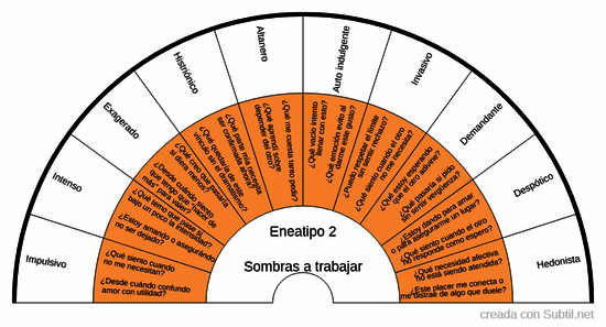 Eneagrama - eneatipo 2: sombras a trabajar