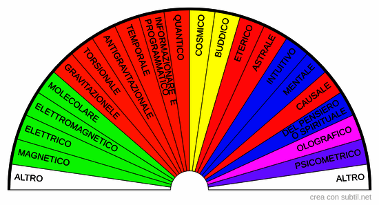 Pavel sistema struttura