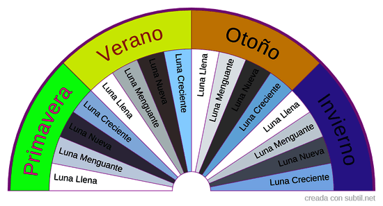 Estaciones del año