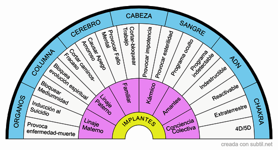 Implantes 