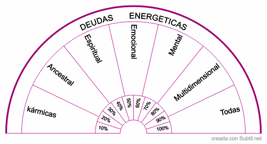Deudas energeticas
