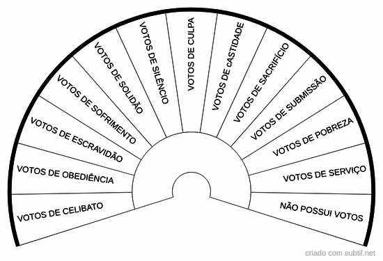 Eliminar votos 