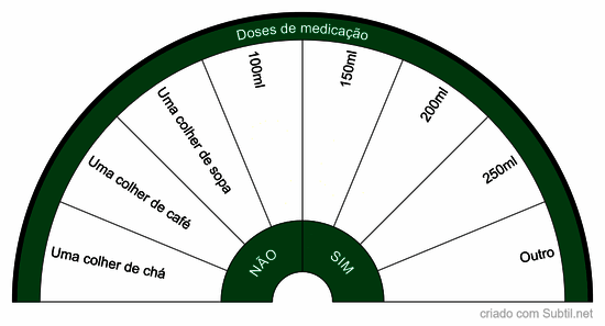 Doses diárias