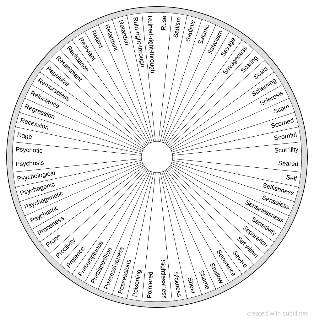 Subtil - Dowsing chart : Conditions terminologies 7