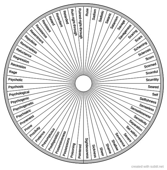 Conditions terminologies 7