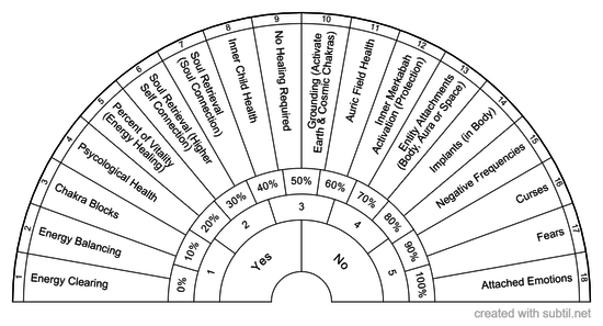 Shamanic Healing