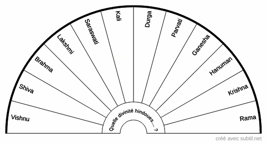 Divinités hindoues (trimurti & mahavidyas)