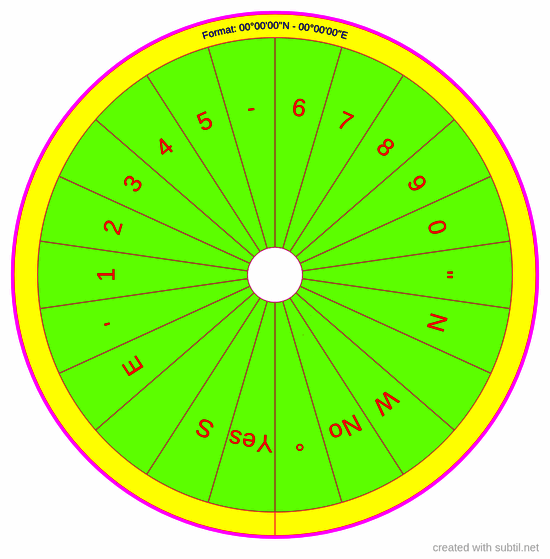 Gps coordinates tracking