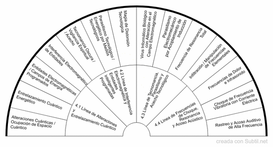 4. alteraciones cuánticas, resonancia y tecnomancia oscura