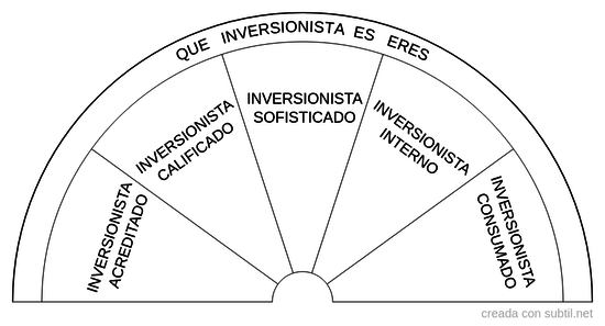 Que inversionista eres